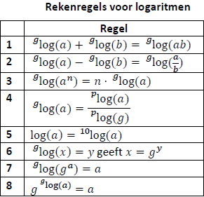 Formules En Rekenregels