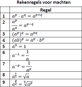 Formules En Rekenregels