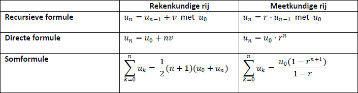 Formules En Rekenregels