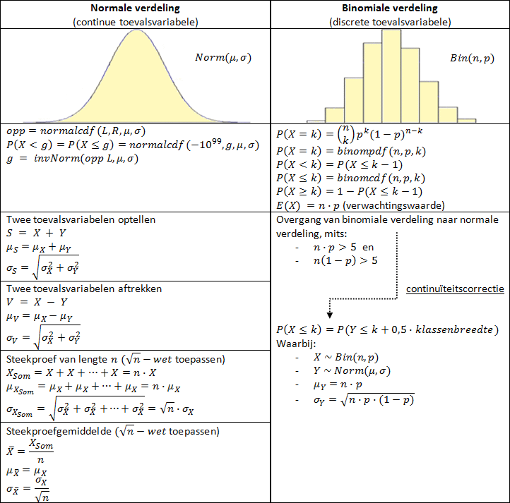 Formules En Rekenregels